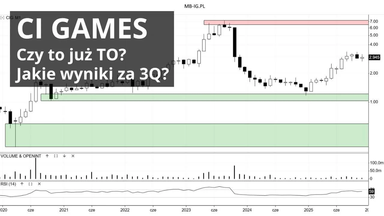 Strata CI Games w III kwartale