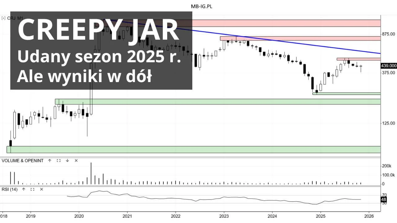 Uratowany listopad na Creepy Jar?