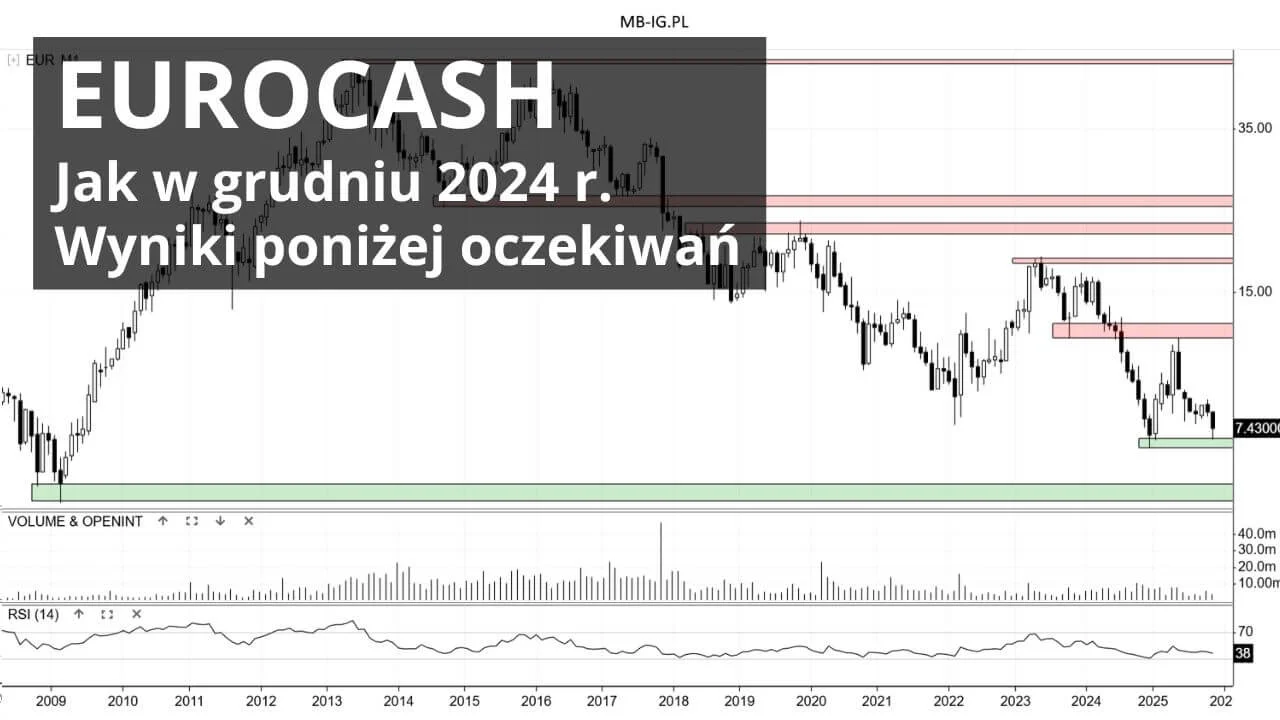 Wyzwania dla Eurocash na 2026 r.