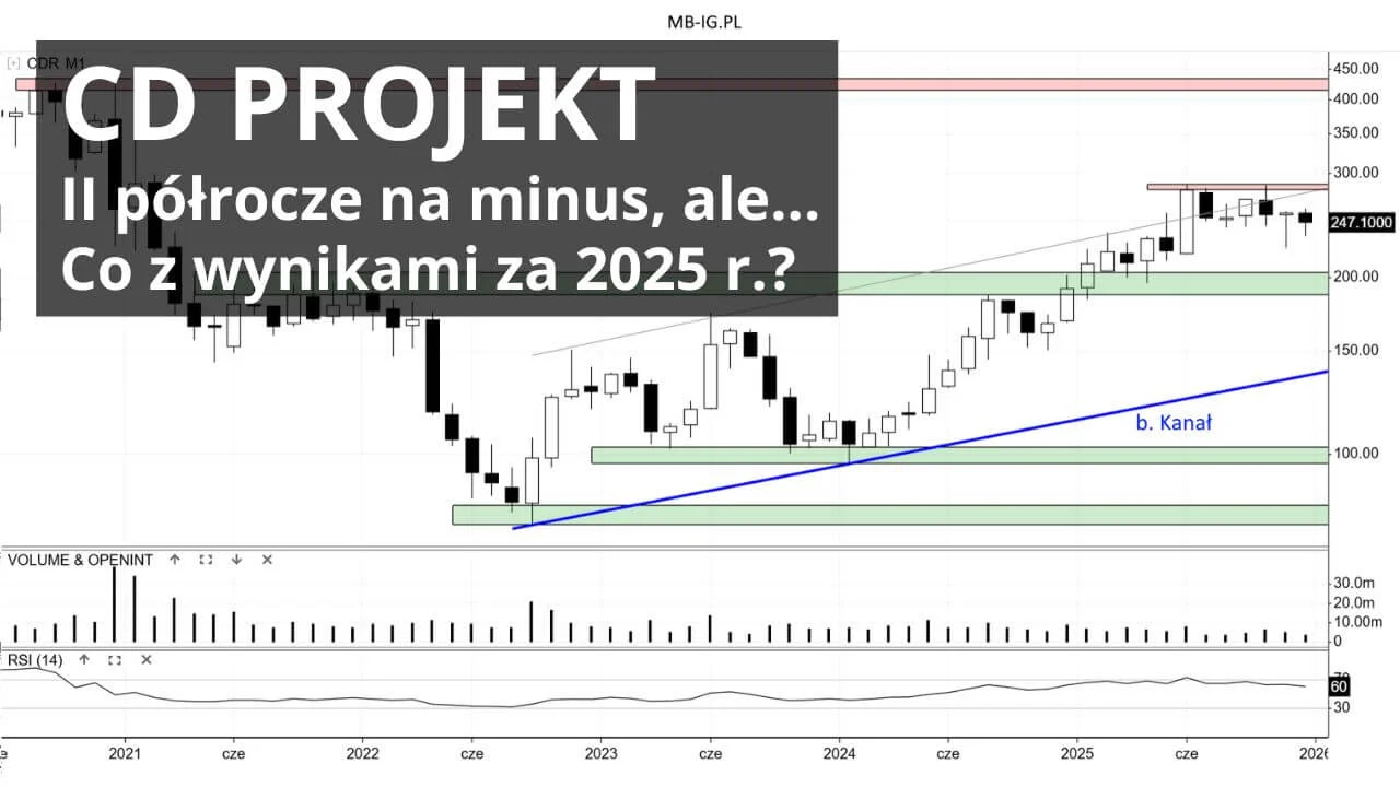 CD Projekt na koniec 2025 r.