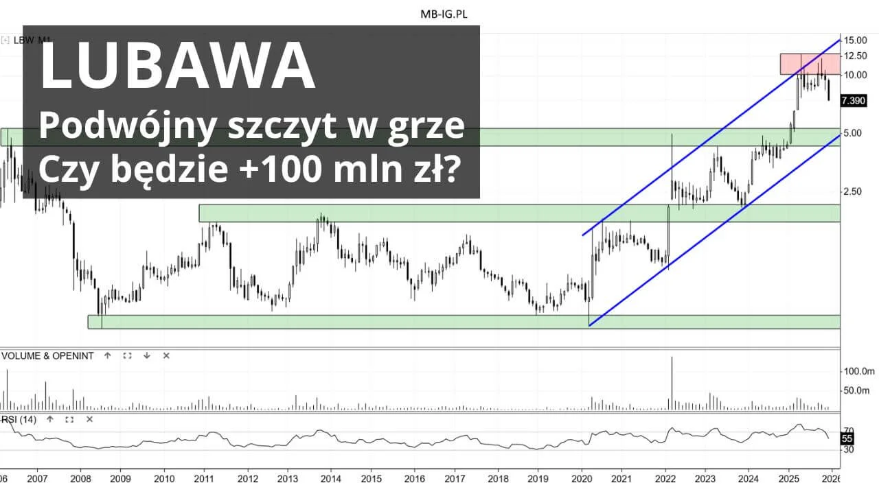 Lubawa (LBW) już poniżej 10 zł