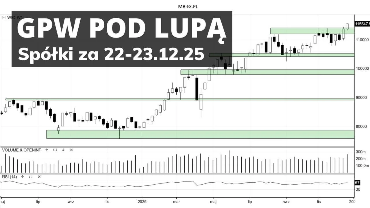 Pod lupą: spółki z GPW za 22-23.12.25