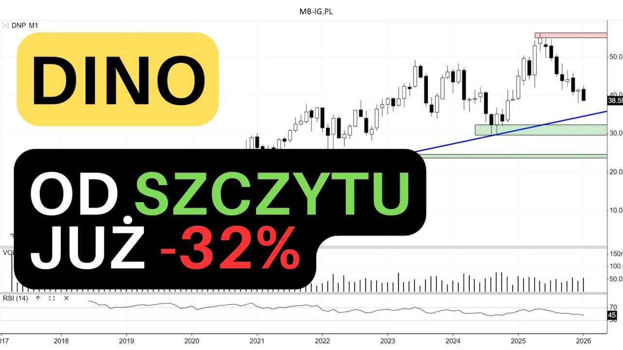 Czy kupić akcje Dino w styczniu 2026 r.?