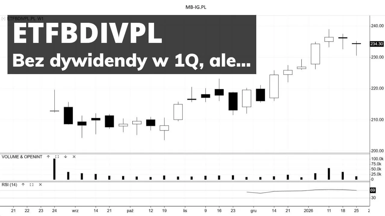 ETFBDIVPL nie wypłaci dywidendy w 1Q