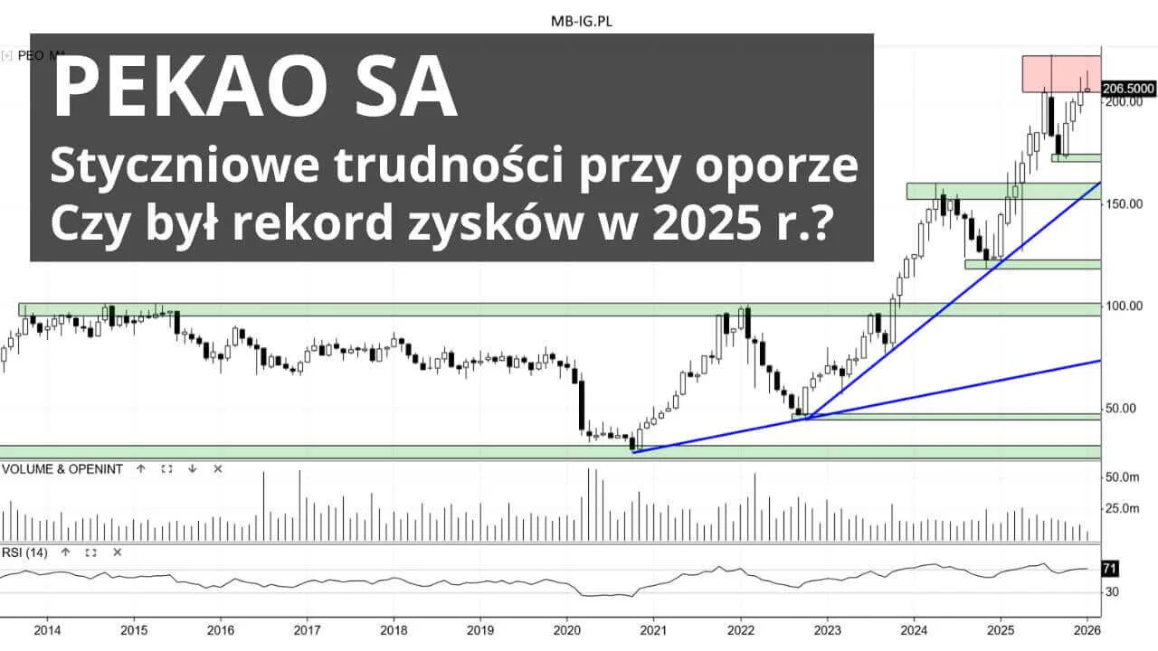 Pekao po 200 zł, ale...