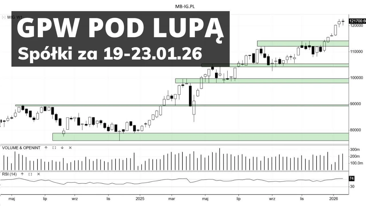 Pod lupą: spółki z GPW za 19-23.01.26