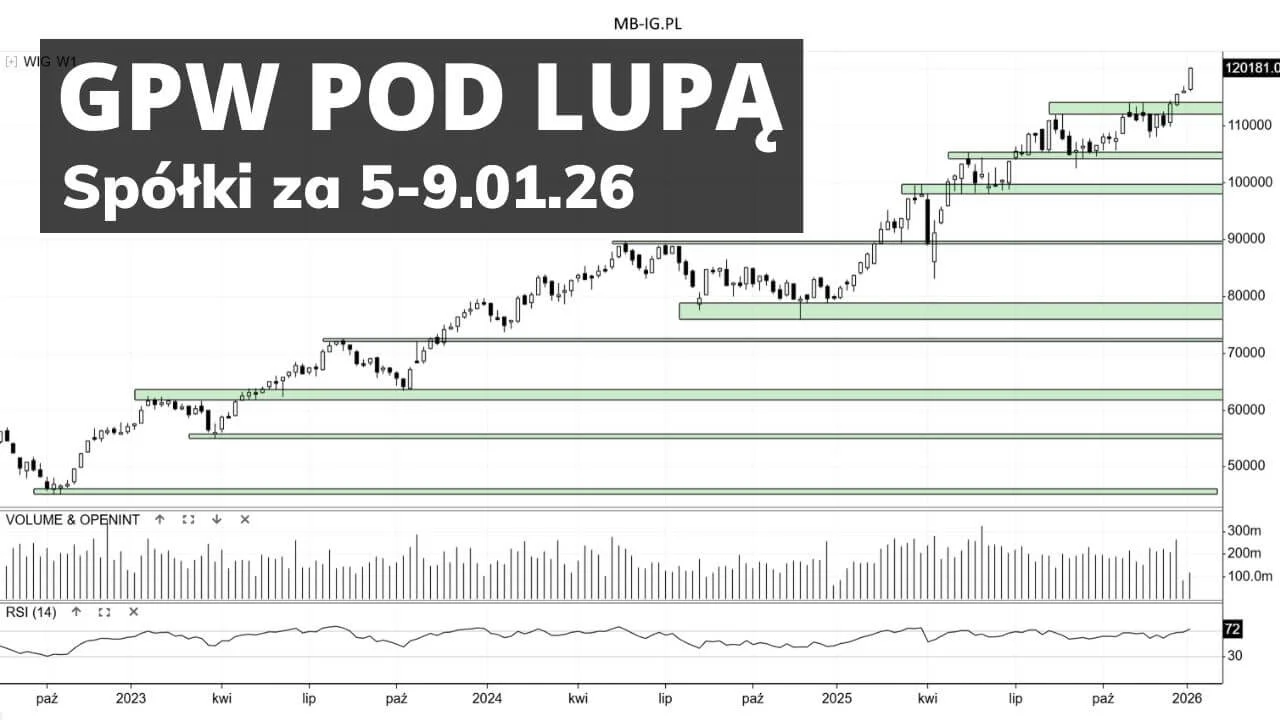 Pod lupą: spółki z GPW za 5-9.01.26