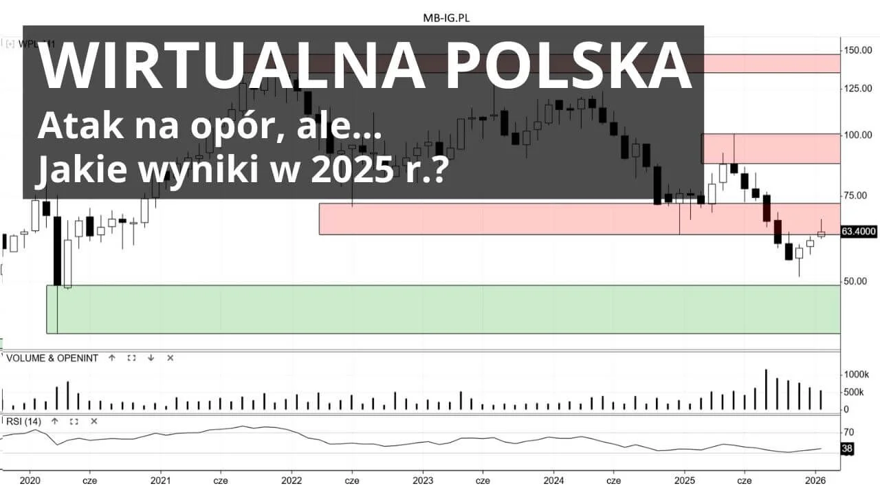 Wirtualna Polska (WPL) próbuje nacierać