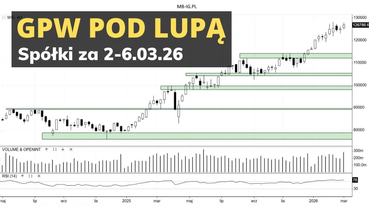 Spółki z GPW za 2-6.03.26 pod lupą
