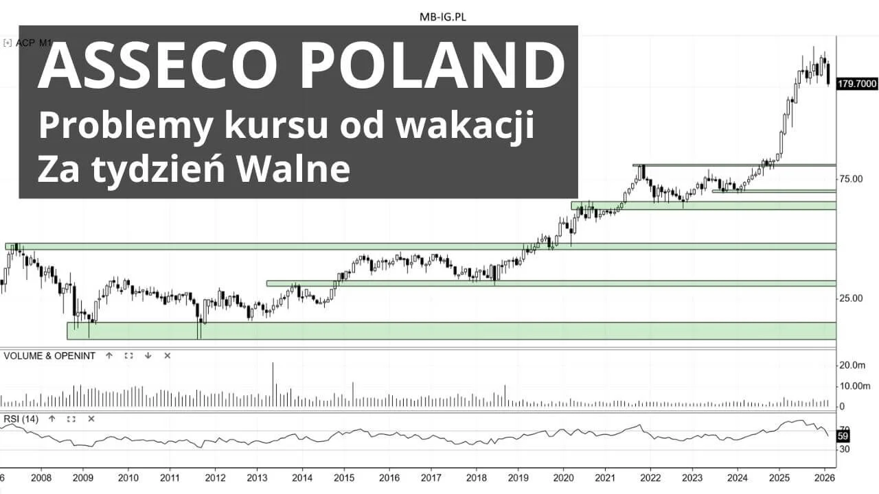 Wyzwania dla Asseco Poland na 2026 r.