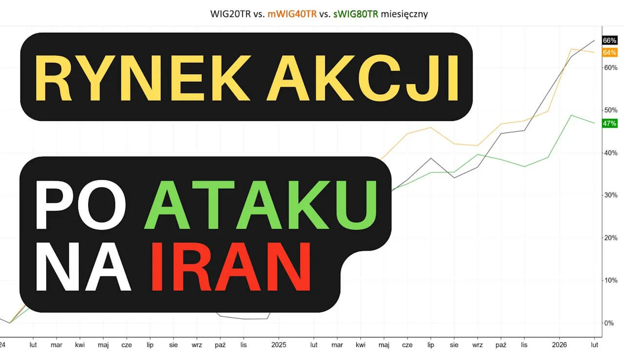Co zrobią rynki akcji po ataku na Iran?
