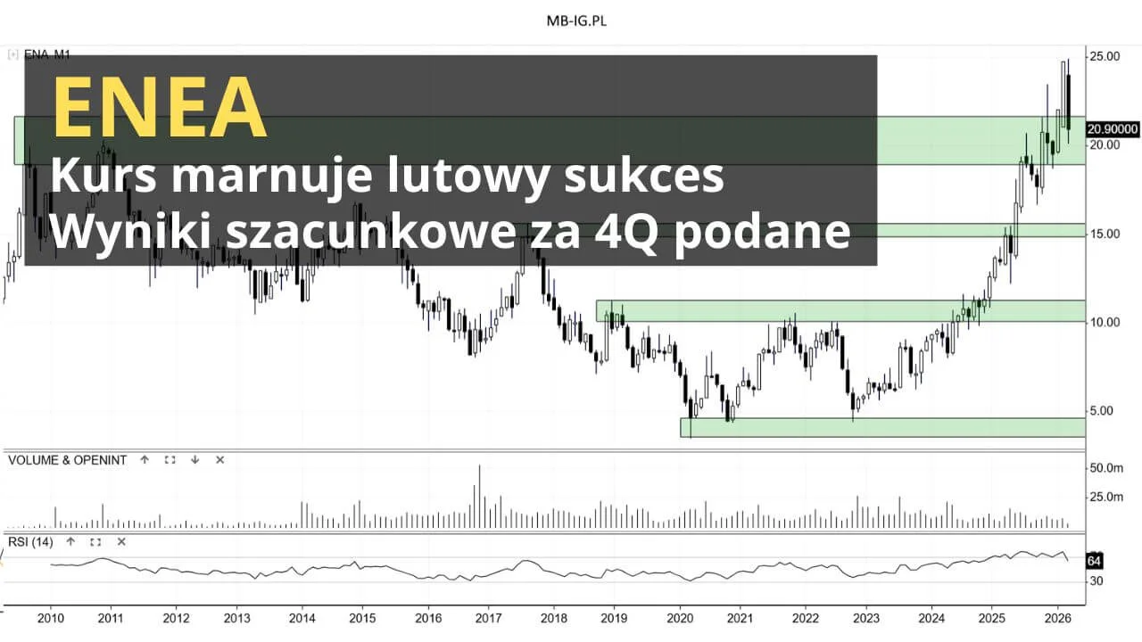 Enea (ENA) ze stratą w 4Q?