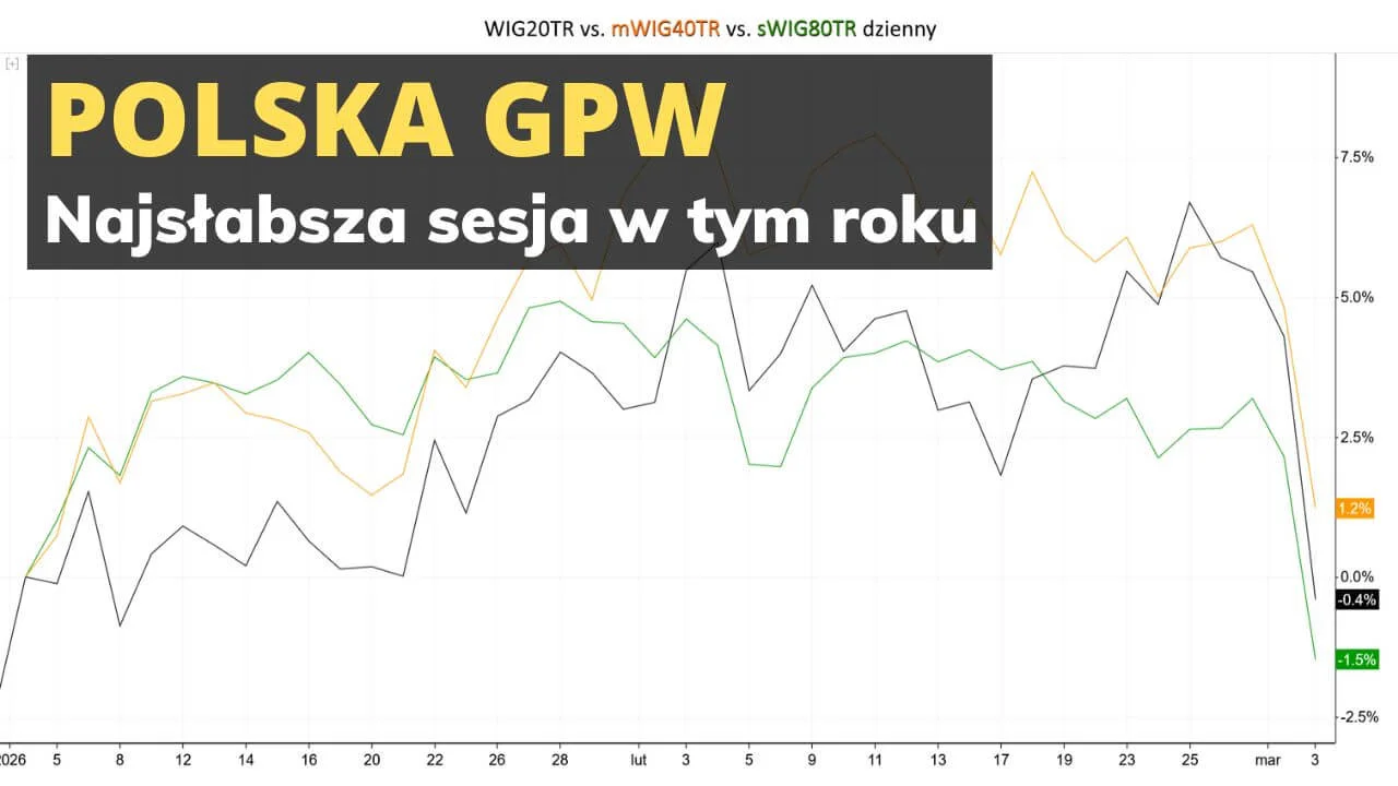 GPW na półmetku tygodnia