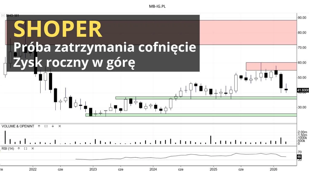 Spółka Shoper po wynikach za 2025 r.