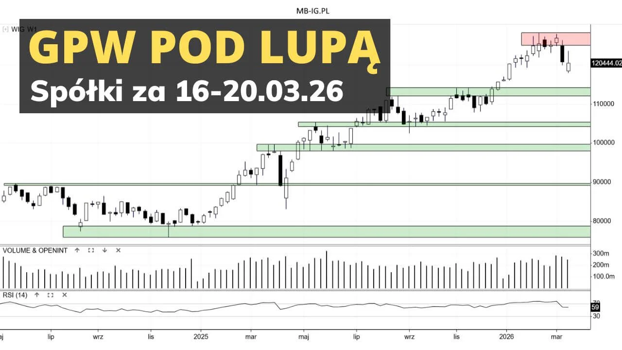 Spółki z GPW za 16-20.03.26 pod lupą