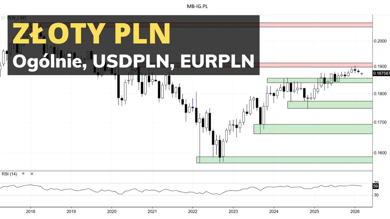 Złoty w 3 odsłonach
