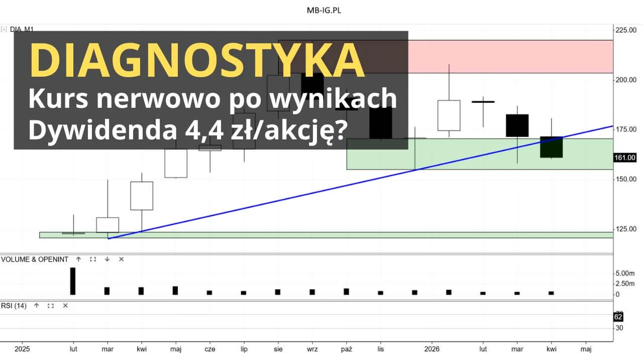 Diagnostyka po wynikach