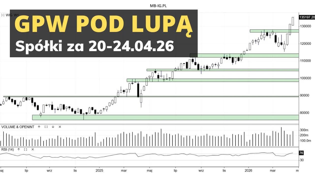 Spółki z GPW za 20-24.04.26 pod lupą