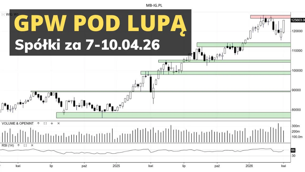 Spółki z GPW za 7-10.04.26 pod lupą