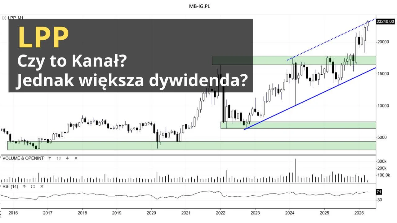 Wiosna na LPP póki co udana