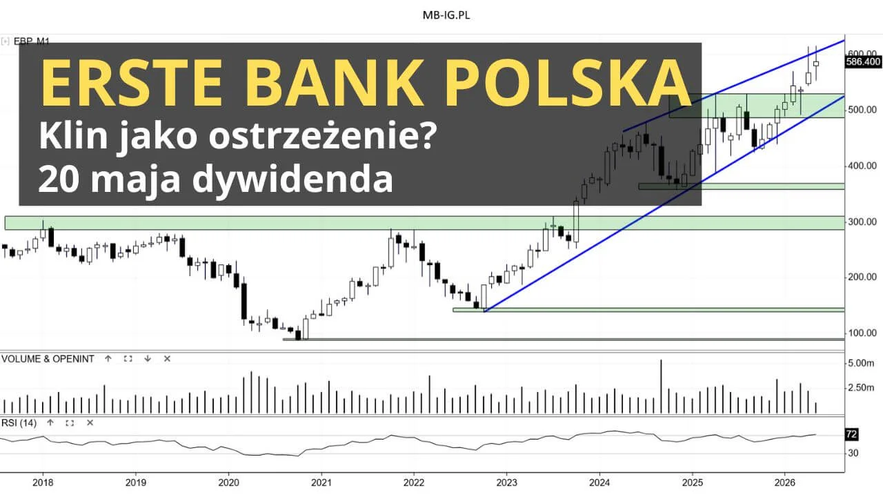 Co nowego na ERSTE Bank Polska?