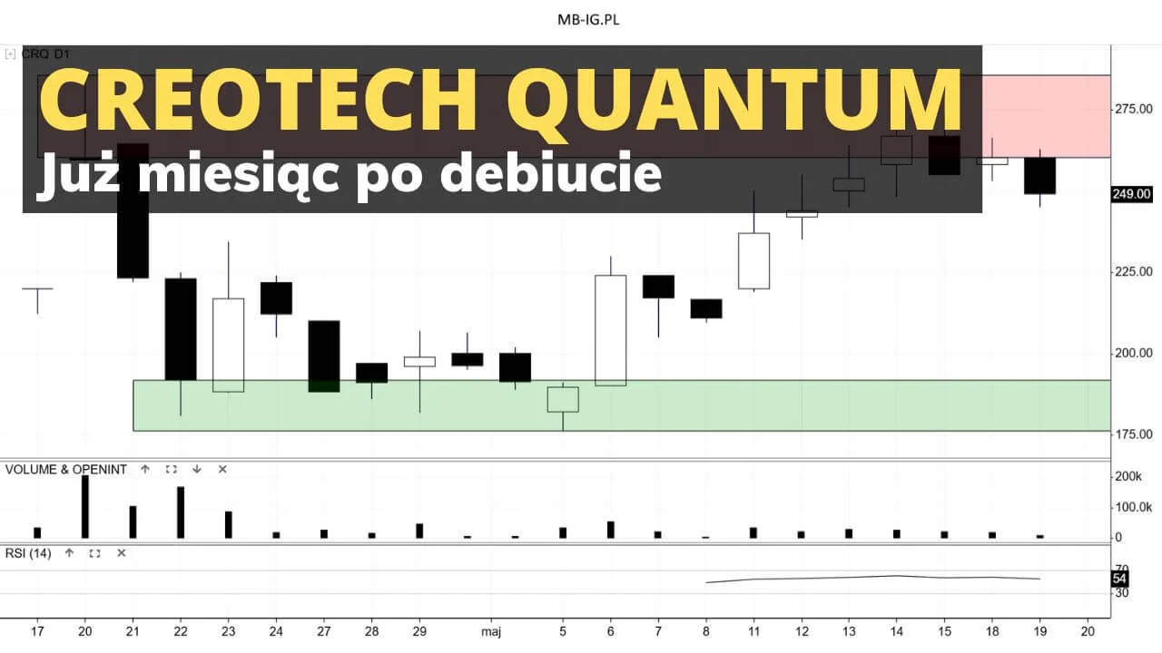 Creotech Quantum po debiucie