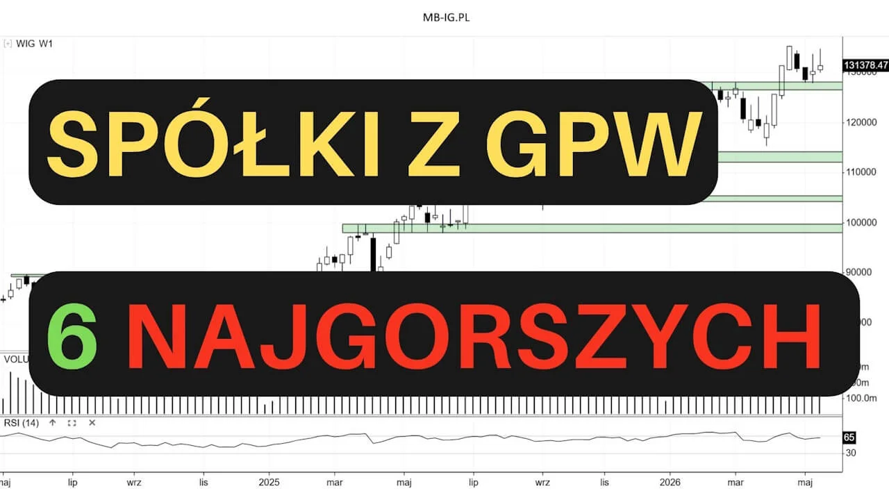 Czy to najgorsze wiosną spółki z GPW?
