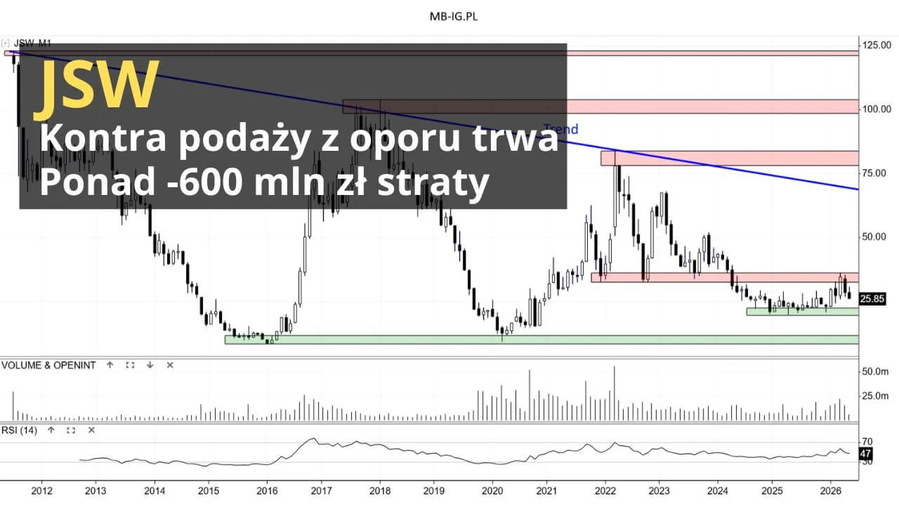 JSW po raporcie za I kwartał